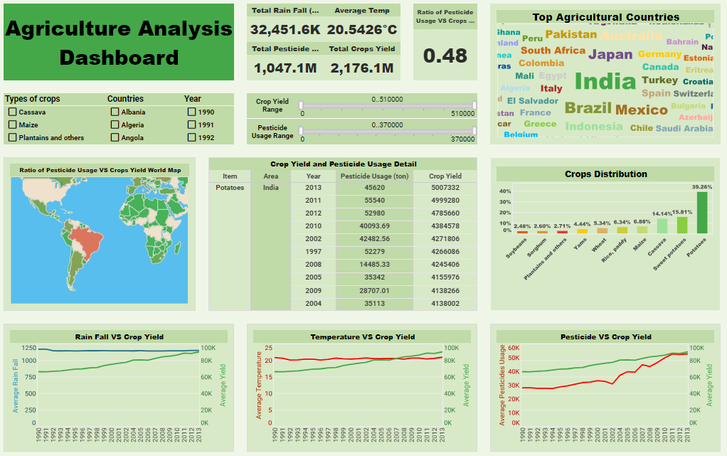 AgriTrack Pro Dashboard